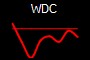 WDC